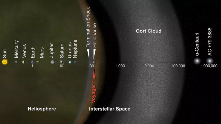 Vignette Protection des planetes du systeme solaire externe